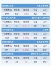 郑州轻工业大学机器人工程专业排名怎么样？好不好