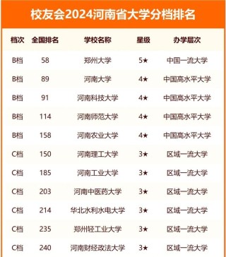 河南高考排名205000-206000位次能上什么大学（2026物理类）