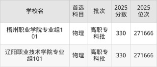 贵州物理类330分能考上什么好大学2026（附排名）
