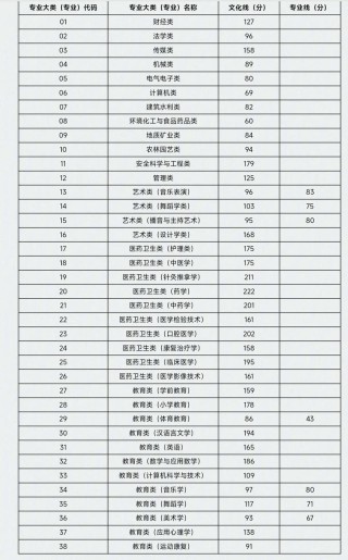 2025山西应用科技学院录取分数线（在各省录取最低分是多少）