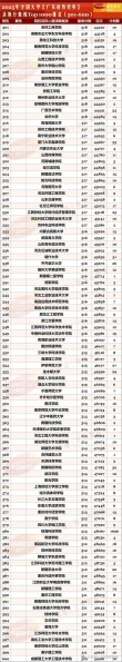 广东高考历史类排名196000-197000位次能上什么大学（2026）