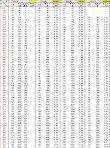 2026年上海高考一分一段表