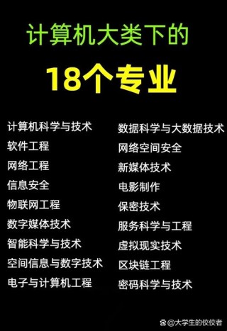 齐鲁工业大学计算机科学与技术专业排名怎么样？好不好