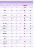天津考多少分能上云南师范大学2026（附2022-2025录取分数线）