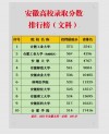 354分文科能上什么大学（2026报考推荐）