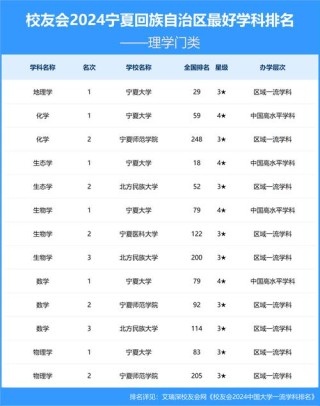 宁夏工业工程专业大学排名及分数线（一览表）