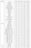 北京第二外国语学院中瑞酒店管理学院在山西录取分数线及位次、招生人数「2021-2023招生计划」