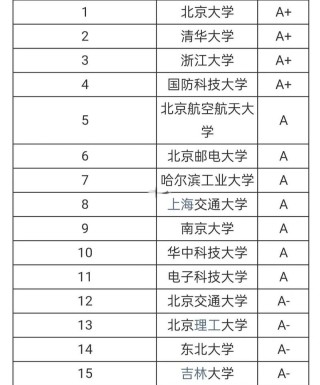434分能上什么大学（有哪些可以报考的好院校）