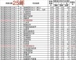 2025河北医科大学录取分数线是多少「在各省录取最低分」