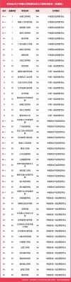 贵州大学新能源科学与工程专业好不好？排名怎么样