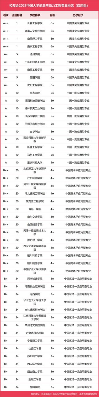 贵州大学新能源科学与工程专业好不好？排名怎么样