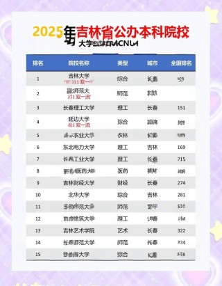 吉林工业工程专业大学排名及分数线（一览表）