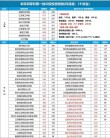 2025年江苏商贸职业学院在贵州录取分数线是多少（2025~2023近三年分数位次）