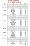 江西软件职业技术大学各专业在湖北招生人数、录取分数线2026（附：招生计划表）