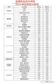 江西软件职业技术大学各专业在湖北招生人数、录取分数线2026（附：招生计划表）