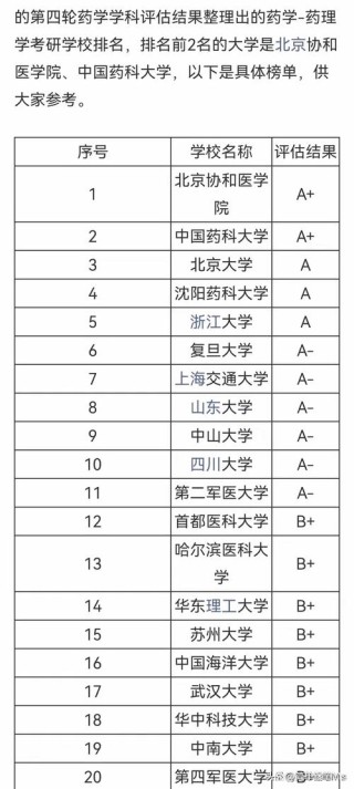 动物药学专业大学排名