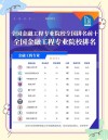 北京工商大学计算金融专业怎么样？排名好不好