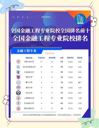 北京工商大学计算金融专业怎么样？排名好不好