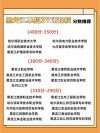 安徽第二医学院各专业在黑龙江招生人数、录取分数线2026（附：招生计划表）
