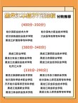 安徽第二医学院各专业在黑龙江招生人数、录取分数线2026（附：招生计划表）