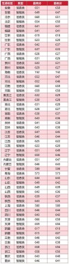 北京交通大学在宁夏录取分数线及位次、招生人数「2023-2025招生计划」
