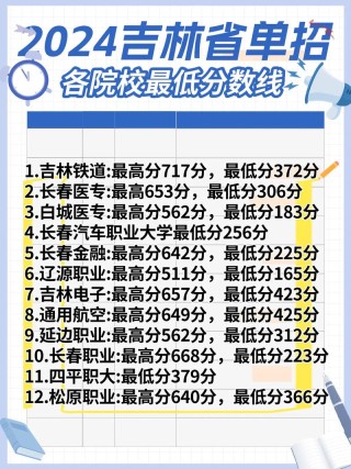 2025吉林高考特殊类型招生控制线多少分（含2024年）