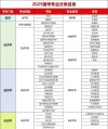 太原理工大学2025本科招生简章：专业目录、计划招生人数及学费