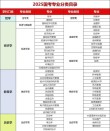 太原理工大学2025本科招生简章：专业目录、计划招生人数及学费