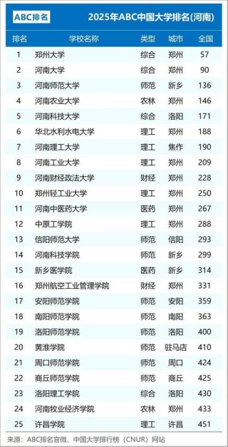 河南高考历史类排名68000-69000位次能上什么大学（2026）