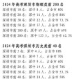 广东新高考人数2026年多少人（含2015-2025历年人数统计表）