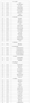 2025辽宁冶金职业技术学院专科招生简章：计划招生人数、专业目录及学费