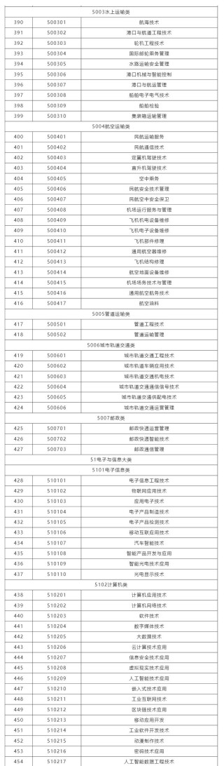2025辽宁冶金职业技术学院专科招生简章：计划招生人数、专业目录及学费
