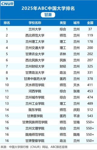 甘肃高考历史类排名44000-45000位次能上什么大学（2026）