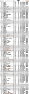 中国科学院大学在河南各专业2026招生人数、录取分数线（附：招生计划表）