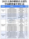 上海考多少分能上上海浦东职业技术学院2026「附2024-2025录取分数线」