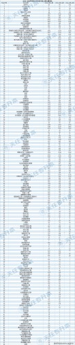 青海师范大学在河南各专业招生人数、录取分数线2026（附：招生计划表）