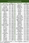 山东华宇工学院录取分数线2025（在各省录取最低分是多少）