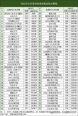 山东华宇工学院录取分数线2025（在各省录取最低分是多少）