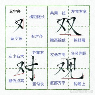 又会 （打一字）