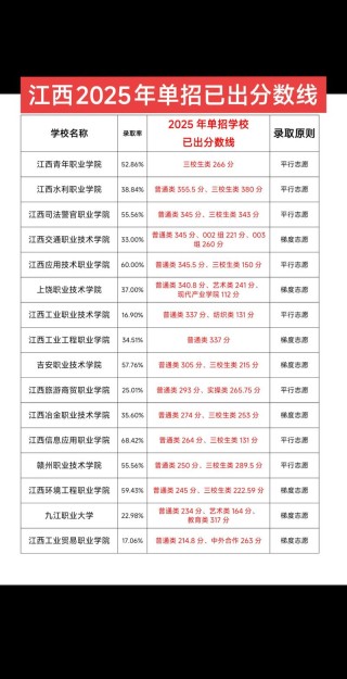 江苏农牧科技职业学院在江西各专业招生人数、录取分数线2026（附：招生计划表）