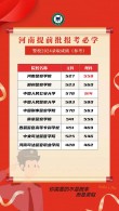 福建警察学院在河南录取分数线及位次、招生人数「2023-2025招生计划」