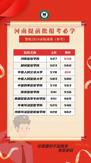 福建警察学院在河南录取分数线及位次、招生人数「2023-2025招生计划」