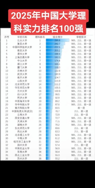贵州高考排名139000-140000位次能上什么大学（2026物理类）