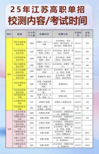 兰州文理学院在江苏录取分数线及位次、招生人数「2023-2025招生计划」