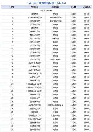 2025湖北双一流大学名单最新公布！一起看有哪些（附排名一览表）