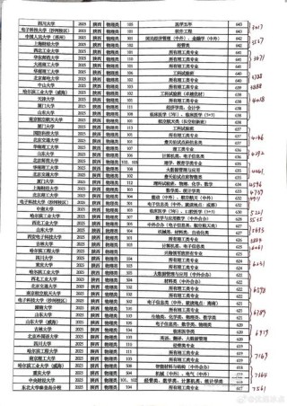 陕西高考物理类排名93000-94000位次能上什么大学（2026）
