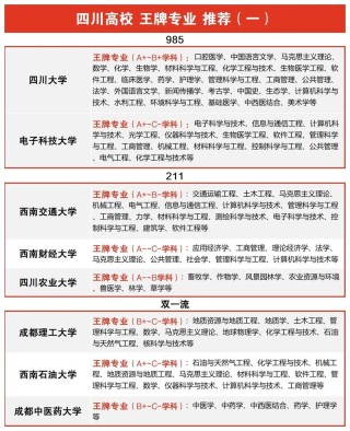 四川传播学专业大学排名及分数线（哪个学校好）