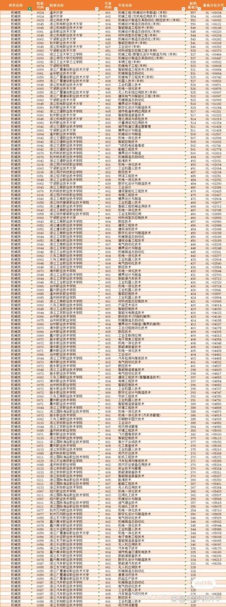 2026河北考多少分能上浙江工商大学杭州商学院（附2022-2025录取分数线）