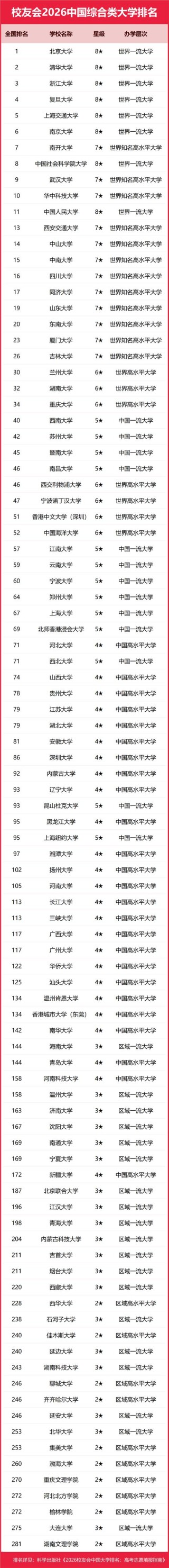 海南高考排名42000-43000位次能上什么大学（2026）