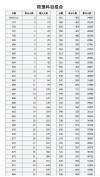 2026河北高考一分一段表（物理类）